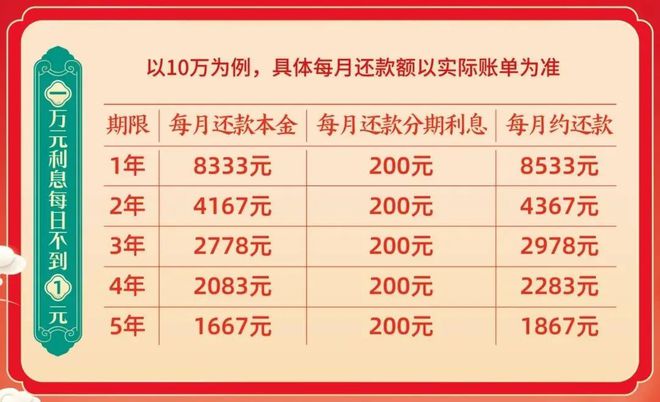 4折对开门冰箱……家装淘实惠周末送报卡！AG旗舰厅网站入口2折沙发、3折实木床、(图2)