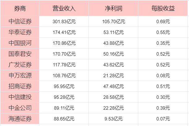 何选券商中国十大券商！AG旗舰厅平台散户